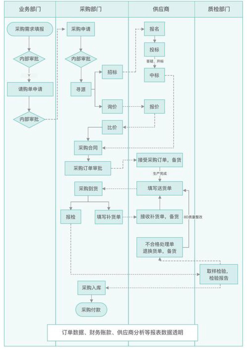 深圳进出口贸易公司的选购指南