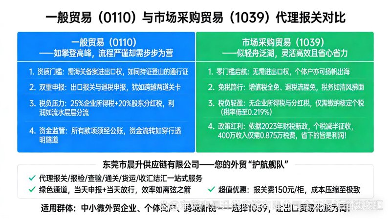 供应链服务：连接制造业与市场的新纽带